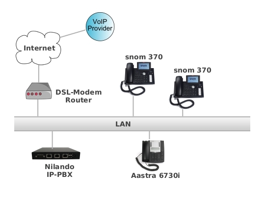 Referenzanwendung Büro 1